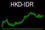 HKD-IDR